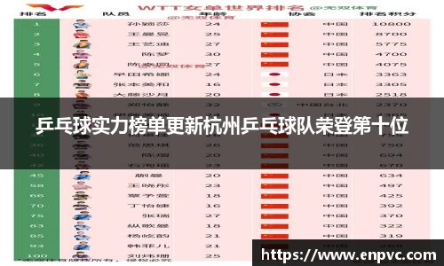 乒乓球实力榜单更新杭州乒乓球队荣登第十位